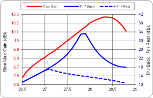 7,22 6el OWA GAIN FB FR