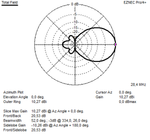 Azimuth 28,400 7.22 6el OWA