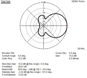 7.22 6el OWA elevation 28