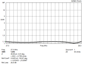 SWR 1.1.1 7.22 6el OWA