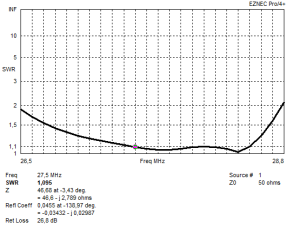 SWR 2.1 7.22 6el OWA