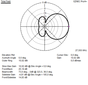 7.22 6el OWA elevation 27,555