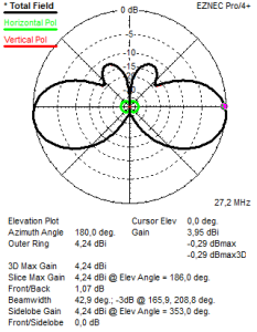 Freespace gain Grazioli G-max
