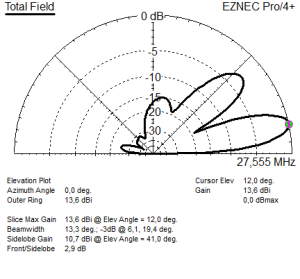 11m elevation 4el F-yagi 3,55m