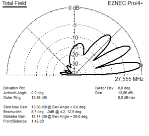 18m elevation 3,55 4el F-yagi