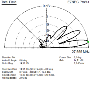 18 meter high 3el 4,20 Cubical Quad