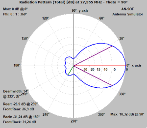 7,47 LFA Azimuth LFA
AN-SOF