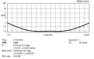SWR 4el F-yagi eznec