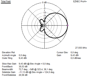 elevation 3el 4,20 cubical quad
