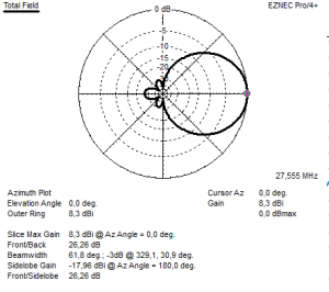 azimuth 4el 3,55m F-yagi