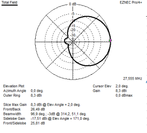 elevation 4el F-yagi 3,55