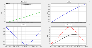 parameters AN-SOF freespace elevation and azimuth 7,47 LFA